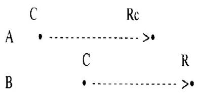 Priority Time Chart Example 1