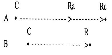 Priority Time Chart Example 3